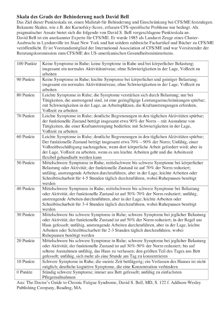 Nach dieser Liste von Dr. Bell, können Betroffenen ermitteln, wie schwer sie erkrankt sind.